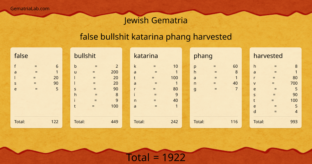 false bullshit katarina phang harvested in jewish Gematria